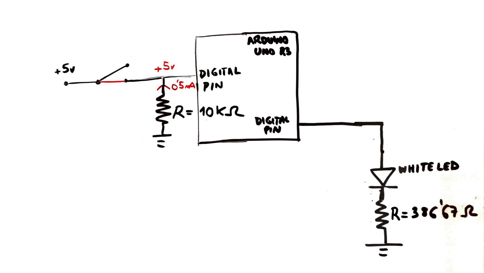 Esquema
