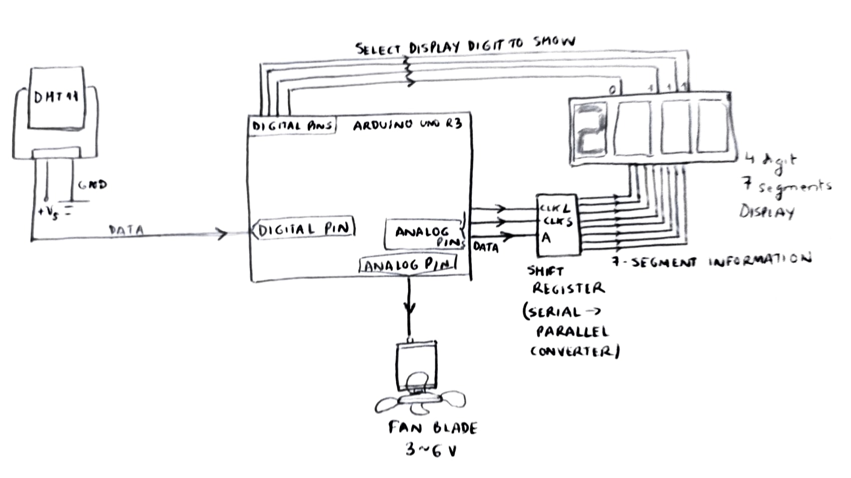 Esquema en papel del sistema completo