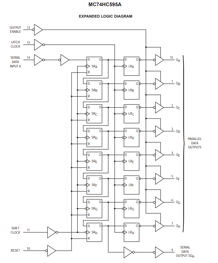 Shift Register Logic Diagram